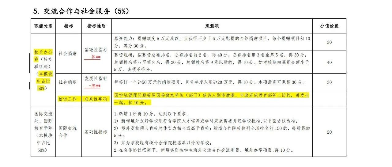 實名舉報上海海事大學殷明涉嫌違反政治紀律